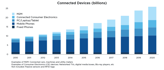 connecteddevices3